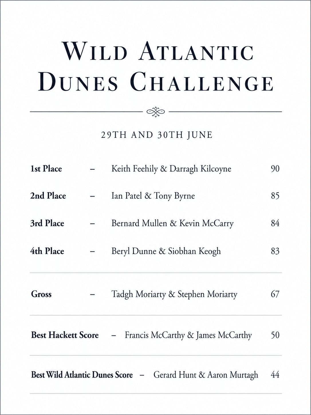Wild Atlantic Dunes Challenge Results